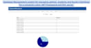 build your cpp, c, csharp, python, java programs and projects