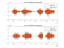 expertly process emg signals for advanced data analysis and valuable insights