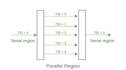 do parallel programming using opencl, openmp, mpi, threading and cuda