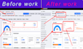 fix technical and on page SEO problems on your website