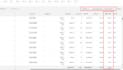 setup manage and optimize your amazon PPC campaigns