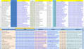 do web scraping ,email find,and fast data entry in low price