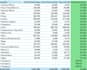 perform financial analysis and business reporting