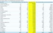 do profitability and liquidation analysis for retailers