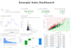 create and design a dashboard