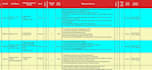 assist and prepare risk assessment based on method statement