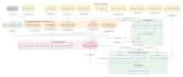 design flowcharts, diagrams, maps in visio, lucidchart, draw io and miro