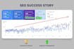 provide expert shopify, wordpress, wix and squarespace SEO services