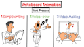create an engaging whiteboard animation explainer video