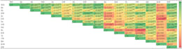 do statistical analysis of scientific data using spss and r and interpretation