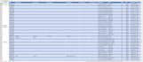 data scrubbing in excel or google spreadsheet jobs