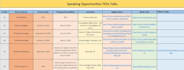 search public speaking opportunities, leads niche specific