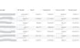 shift your not performing facebook ads to best performing