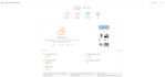 boost magento 2 performance google page speed gtmetrix score 90 or above