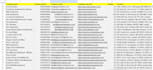 scrape yellow pages for b2b business lead generation