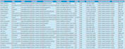 do targeted b2b lead generation and prospect list building