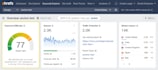 conduct keyword research for your website to improve SEO