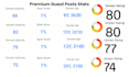 write and publish high da guest post with SEO dofollow backlinks