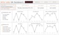be your power bi expert for dashboards and reports
