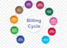 do medical billing eclinical works and insurance verification