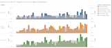 do data engineering analytics and visualization