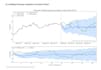 forecast your time series with machine learning