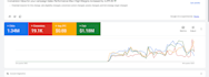 setup high performance google ads campaign