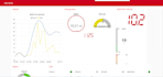 develop an iot iiot application design using node red