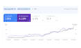 do white hat SEO backlink service with high da link building
