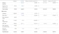 data migration complete bookkeeping accounts in xero