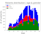 assist you with data visualisation and analysis for your company using python