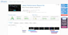 increase wordpress website speed optimization on gtmetrix and google page speed