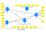 do statistical data analysis on smart pls or spss