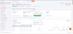 do high da pa guest post with dofollow SEO backlinks