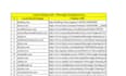 build top india local citations in 24 hrs