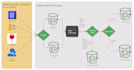 optimize data with AWS, do efficient data processing, analytics and etl