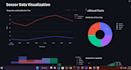 do data analysis and data visualization using python