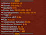 code your own minecraft plugin