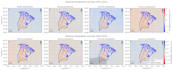 do data visualization using python