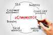 make your shopify website with extreme detail