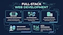do frontend web development in react js next js javascript