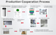 do injection molding in china