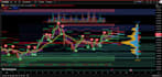 develop your indicator strategy in tradingview pinescript