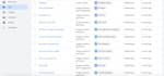 setup google analytics 4 and event tracking in 24 hours, ga4