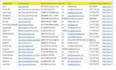 do data entry, copy paste, create excel, and product list