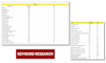 do in depth SEO keyword research and analysis
