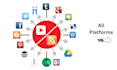 build powerful high PR automated syndication social network