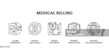 provider medical billing services and VA
