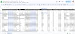 do targeted b2b leads, prospect list  by using premium linkedin sales navigator