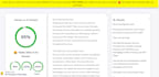 manually edit and rephrase your ai written content